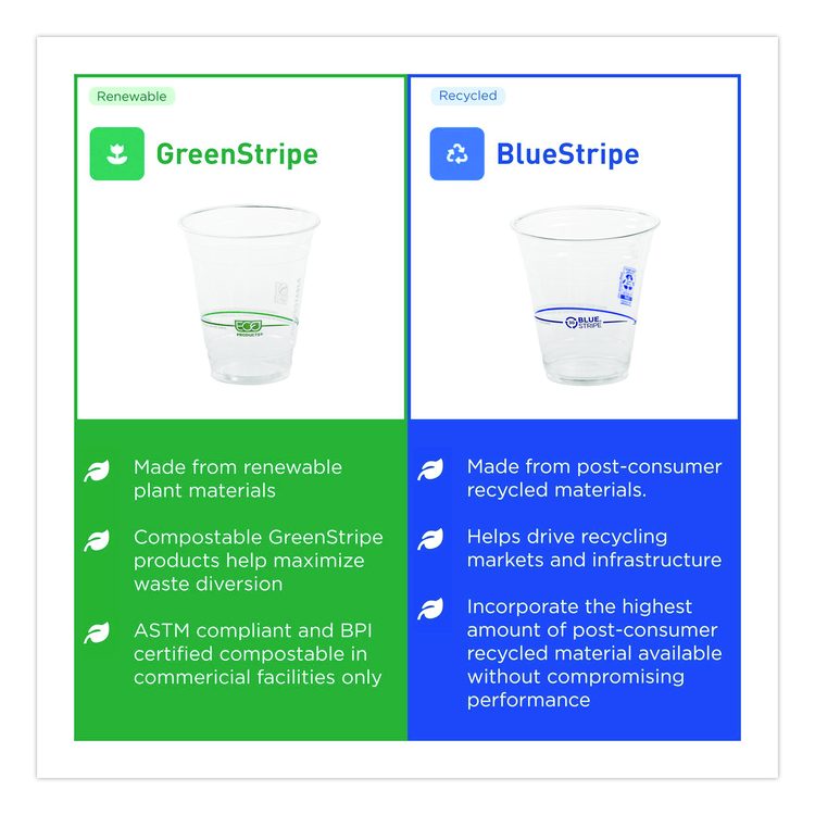 GreenStripe Renewable and Compostable Cold Cups, 9 oz, Plastic, Clear, 50/Pack, 20 Packs/Carton