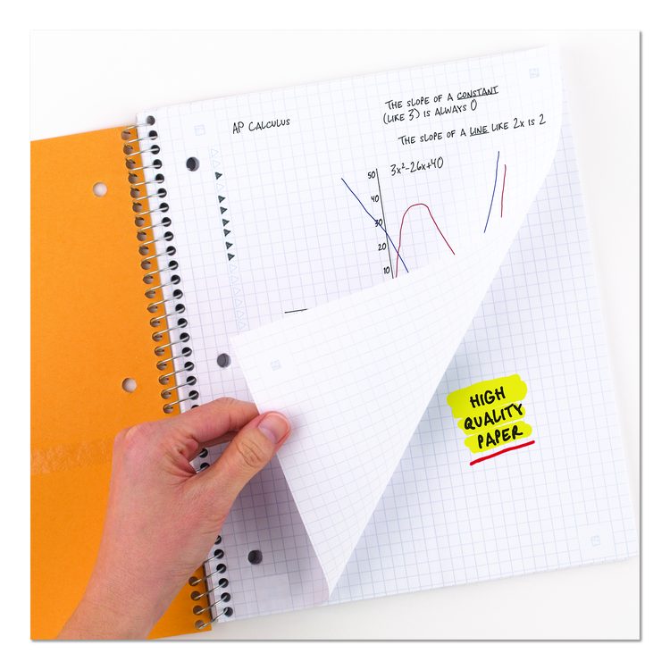 Wirebound Notebook, 1-Subject, Quadrille Rule (4 sq/in), Randomly Assorted Cover Color, (100) 11 x 8.5 Sheets