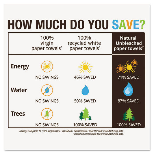 Natural Unbleached 100% Recycled Paper Kitchen Towel Rolls, 2-Ply, 11 x 9, 120/Roll, 24 Rolls/Carton