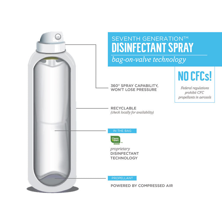 Disinfectant Sprays, Eucalyptus/Spearmint/Thyme Scent, 13.9 oz Spray Bottle, 8/Carton
