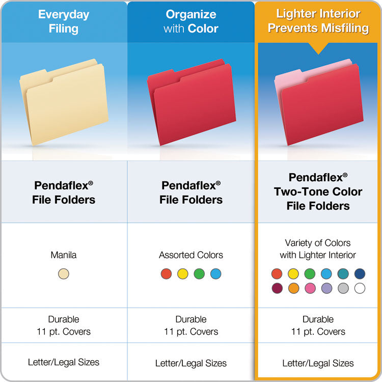 Double-Ply Reinforced Top Tab Colored File Folders, 1/3-Cut Tabs: Assorted, Letter Size, 0.75" Expansion, Yellow, 100/Box